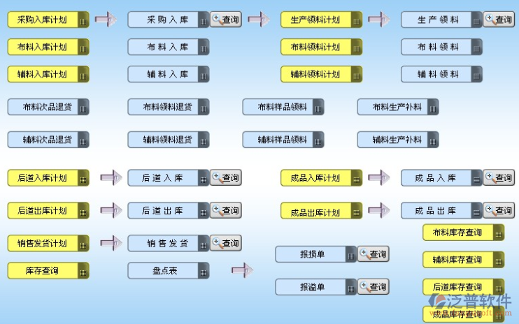 服装ERP系统 低成本、零风险、高成功率的开发策略