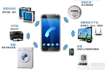 一板搞定动态NFC M24SR Discovery深度评测，家用电器与电子产品的新宠