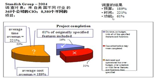 软件工程实践者的研究方法 构建高质量的软件开发流程